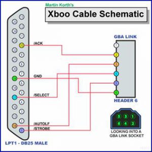 Schema del cavo XBOO