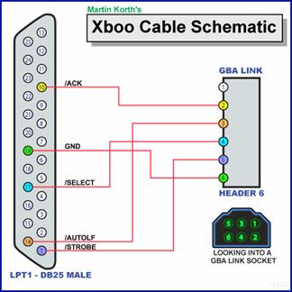 Scopri di più sull'articolo Come costruire un cavo XBOO per Gameboy Advance
